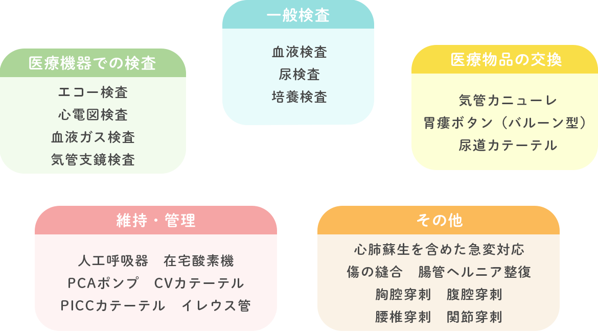 在宅医療でできること